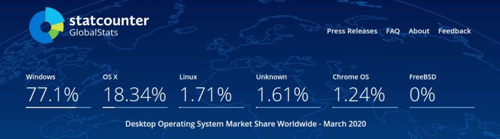 market share OS su pc
