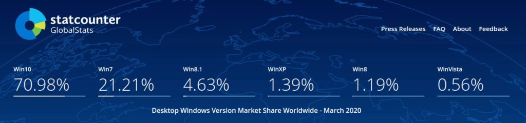 Windows market marzo 2020