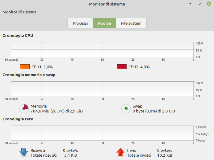 impiego risorse di Linux Mint