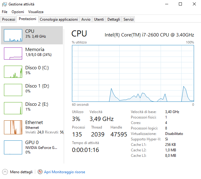 risorse impiegate da Windows 10 64-bit in una nuova isntallazione