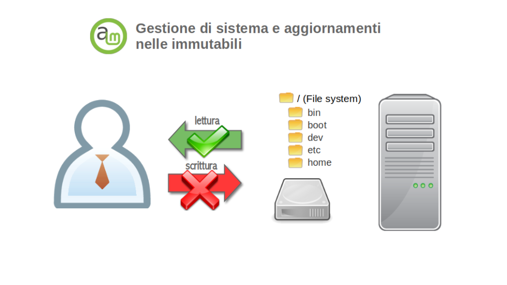 Modello distribuzioni Linux immutabili